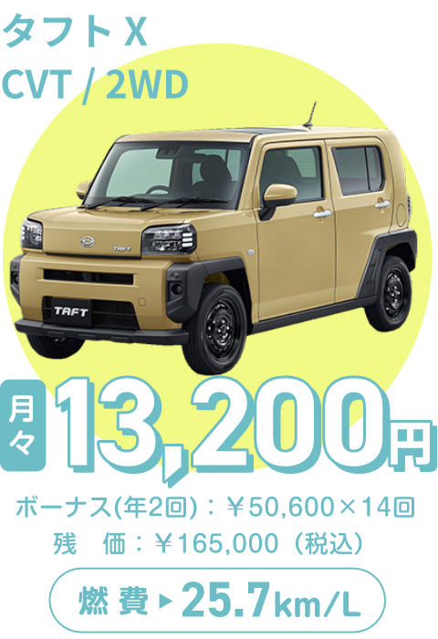 タフト X CVT/2WD　月々13,200円、ボーナス（年2回）：¥50,600×14回　残価：¥165,000（税込）　燃費25.7km/L